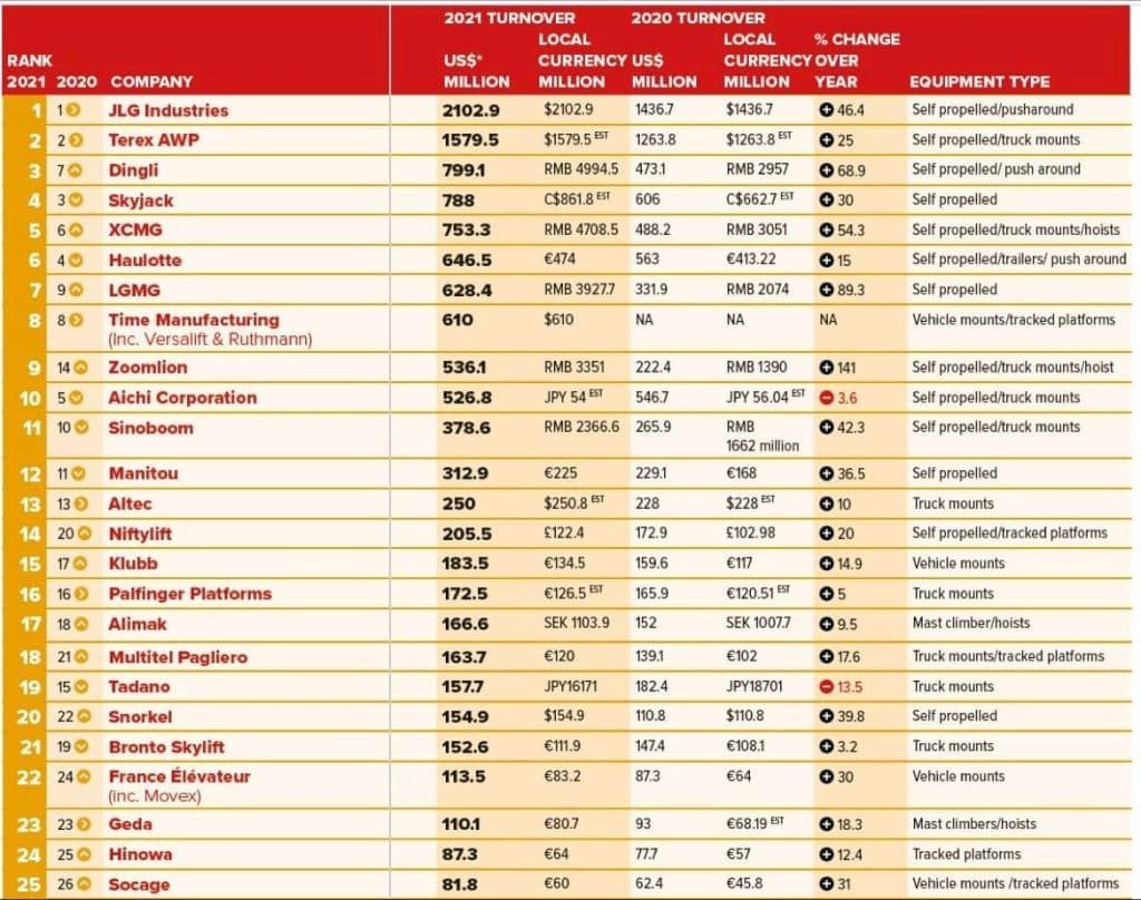 statistiky obratu 2021(1)