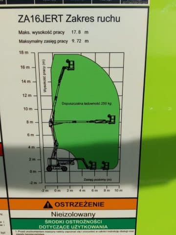 Schéma rozsahu zdvihu ZA16JERT.