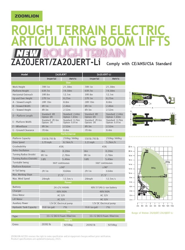 zoomlion rt electric articulating boom lifts za20jert za20jert li Verkauf bei BAC POLSKA